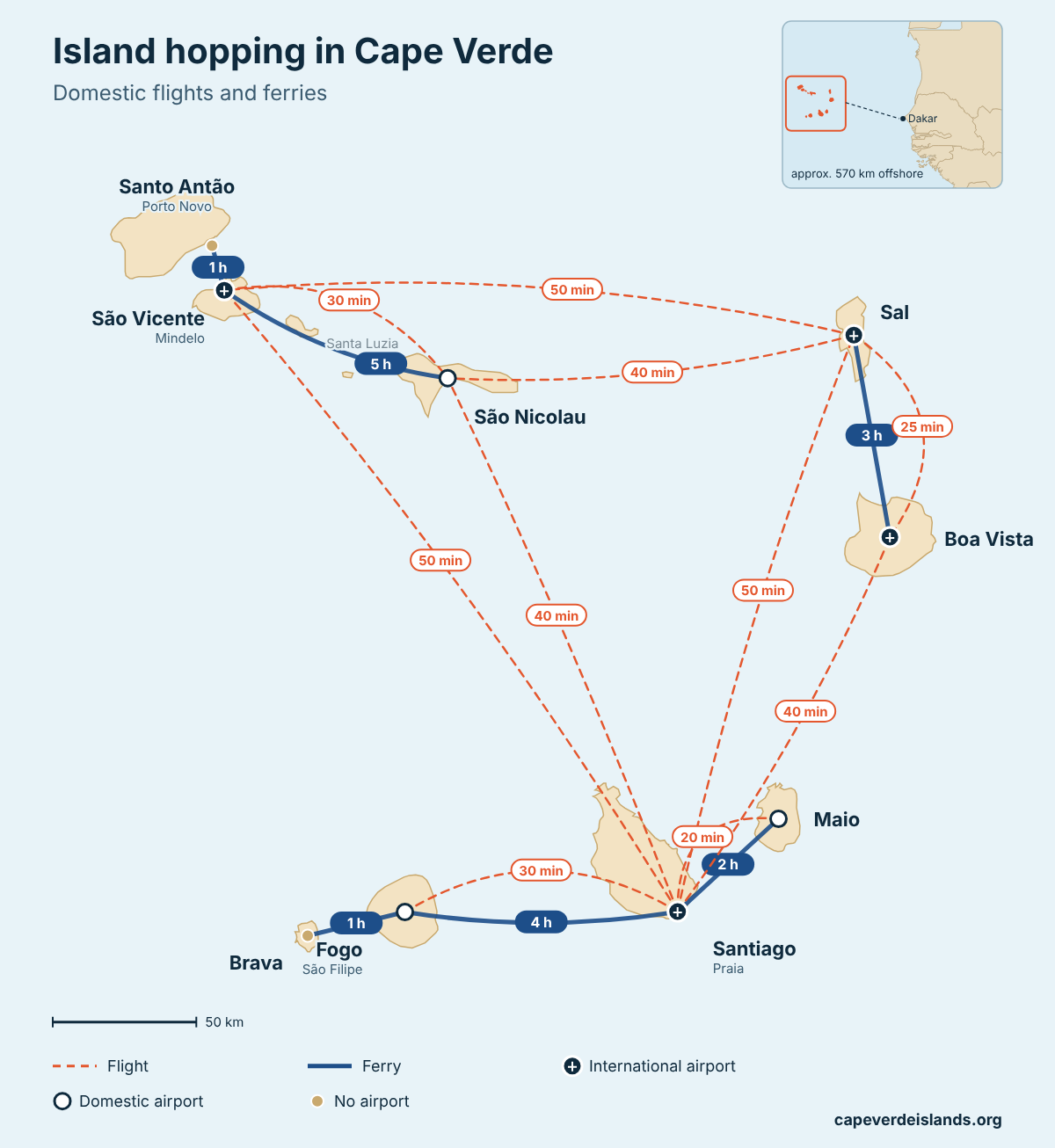 Map of Cape Verde showing all domestic flights and ferry routes between the islands